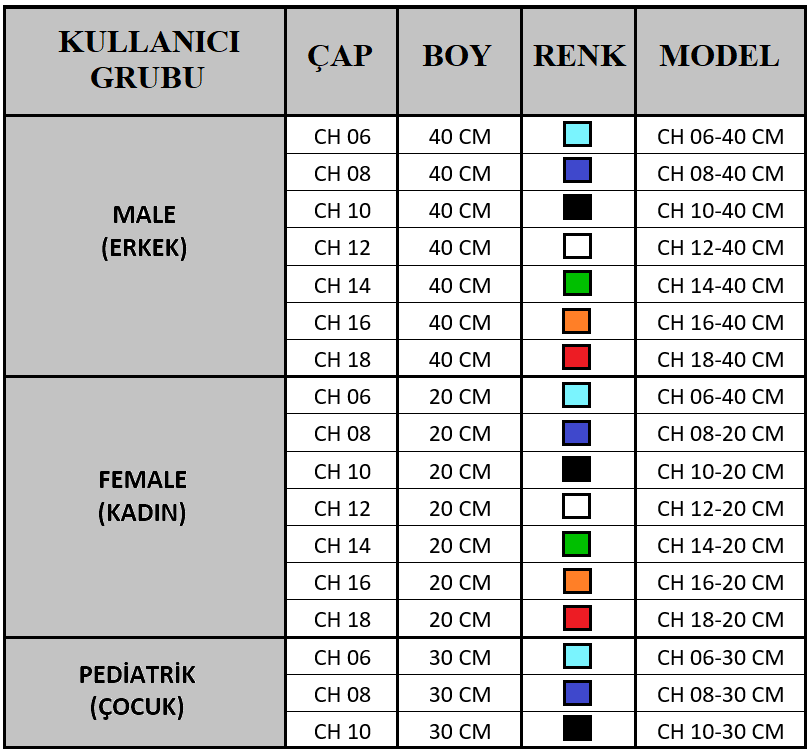 Uluslararası Kateter Çap ve Boy Tablosu